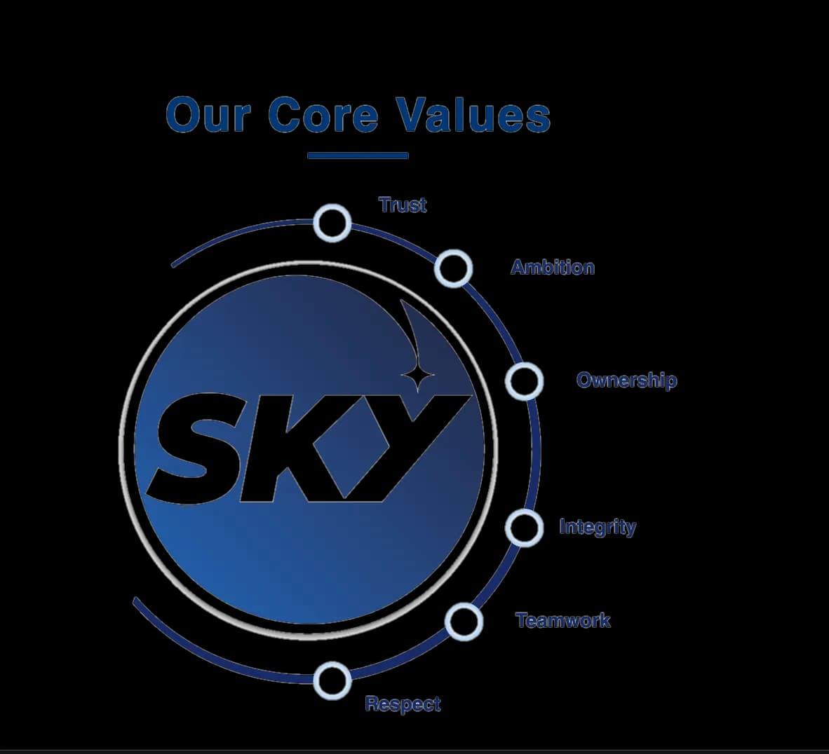 Our Core Values